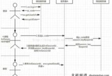 微信小程序获取用户手机号代码分享(微信小程序获取用户手机号)-主机频道