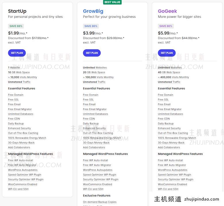 黑五2024 SiteGround 外贸专用虚拟主机优惠88% OFF - 第2张