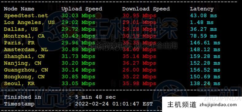 IIDATC美国服务器2*E2022V3方案速度和性能综合测评,第4张