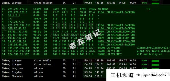 UFOVPS 美国洛杉矶CN2 GIA直连线路VPS主机 100M带宽 