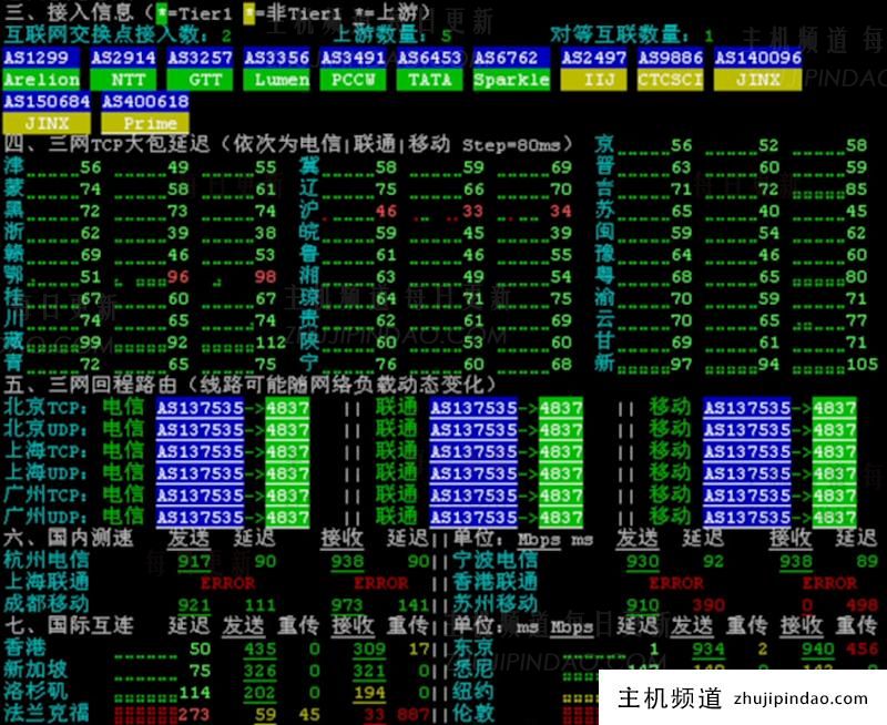 华纳云日本服务器 可选30M大陆优化 100M纯国际可选 - 第3张