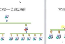 zabbix集群构建分布式监控(zabbix监控架构)的操作步骤-主机频道