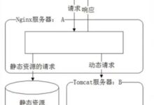 Nginx Tomcat负载均衡的动静分离原理分析-主机频道