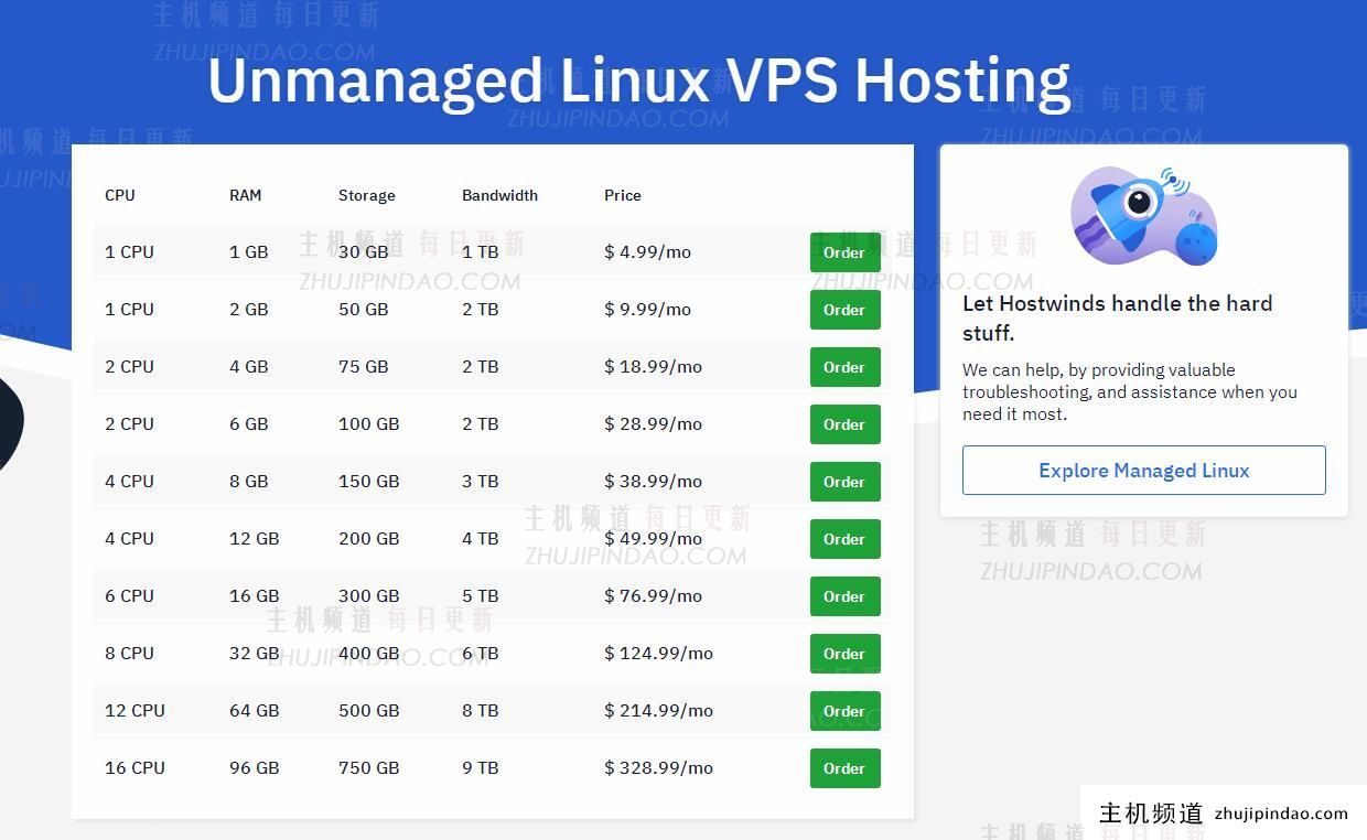 hostwinds：$_4.99/月，美国/荷兰云服务器，IPv4可选250个C段、免费一键切换IP