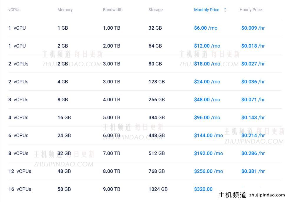 3GHz+ Intel Xeon CPU、NVMe SSD方案