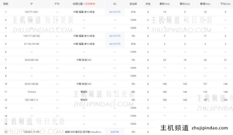 莱卡云美国AS9929云服务器性能测试 - 第10张