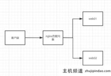 负载均衡全过程使用nginx(Linux版nginx负载均衡配置详解)-主机频道