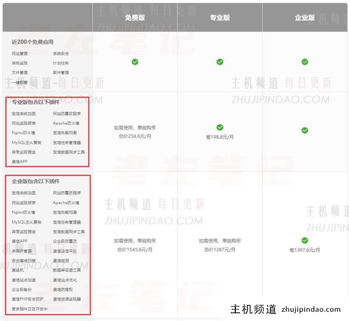 宝塔面板专业版和企业版新春采购活动 宝塔面板可选永久版本