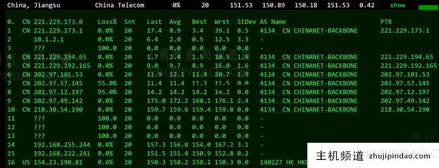 华纳云：美国/香港云服务器，低至2.8折，368元/年，OpenStack+CN2网络，独立服务器永久价688元，不限流，文内有测评信息