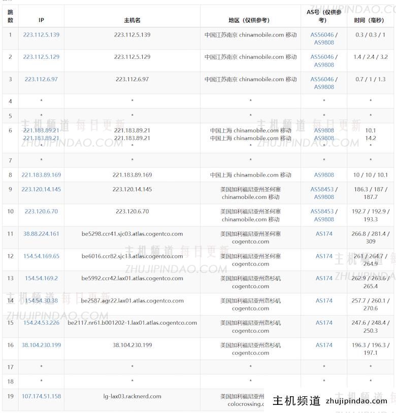 RackNerd 新增洛杉矶DC3数据中心速度和性能测试 - 第6张