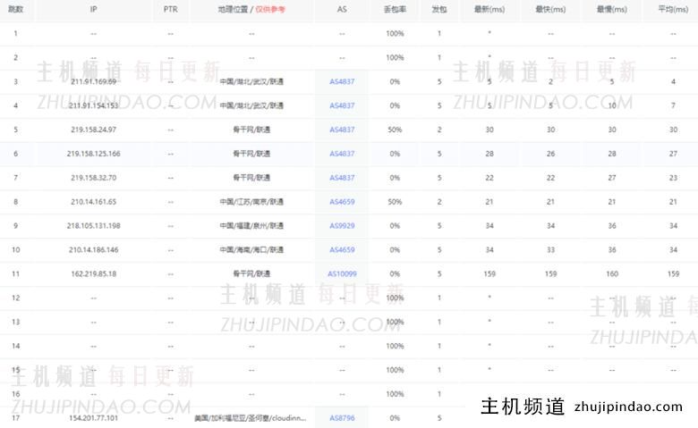 莱卡云美国AS9929云服务器性能测试 - 第11张