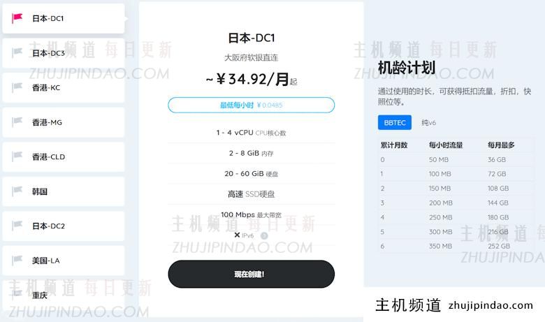狗云主机商双11活动促销 云服务器低至七折 - 第2张