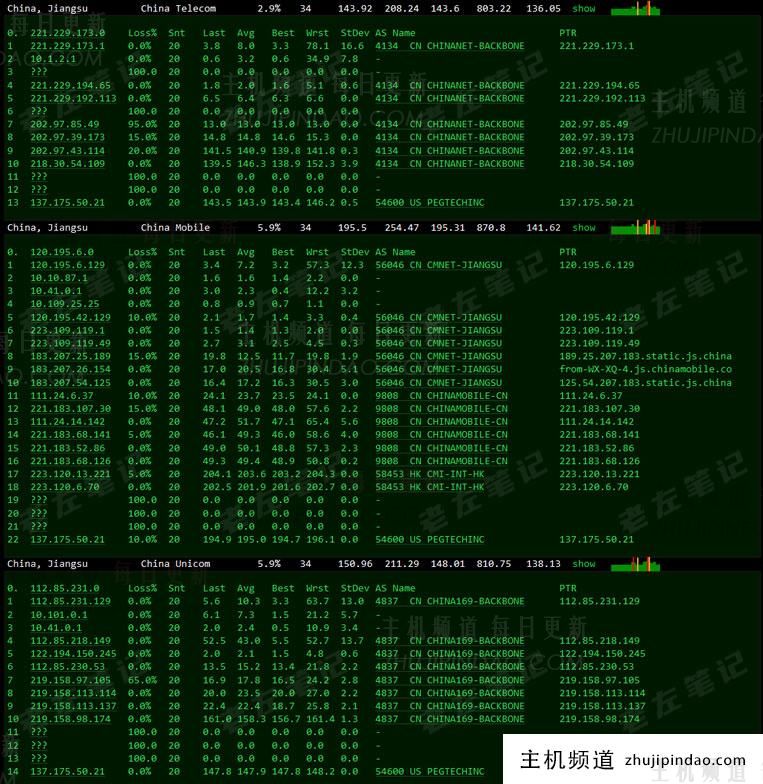 RAKsmart 圣何塞机房路由去程