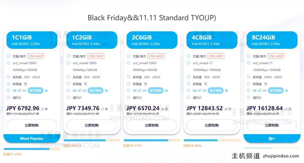 silicloud双11/黑五活动：日本东京cn2、美国洛杉矶cn2线路kvm vps低至$10.92/年