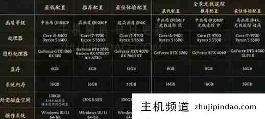 黑神话悟空完整配置要求-主机频道