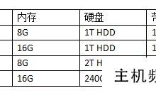 租一个商城服务器要多少钱？(租一台服务器要多少钱？)-主机频道