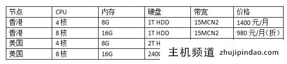 租一个商城服务器要多少钱？(租一台服务器要多少钱？)