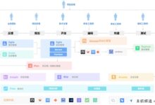 什么是敏捷开发工具(微软敏捷开发工具)-主机频道
