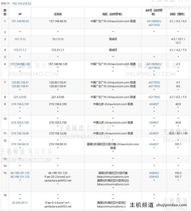 SurferCloud怎么样?SurferCloud美国洛杉矶轻量云VPS测评分享