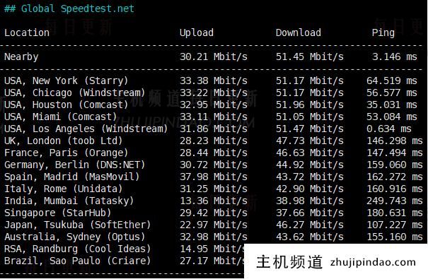 SurferCloud怎么样?SurferCloud美国洛杉矶轻量云VPS测评分享