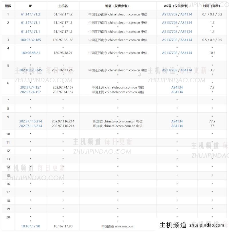 免费12个月的亚马逊云EC2香港云服务器速度体验测评 - 第10张
