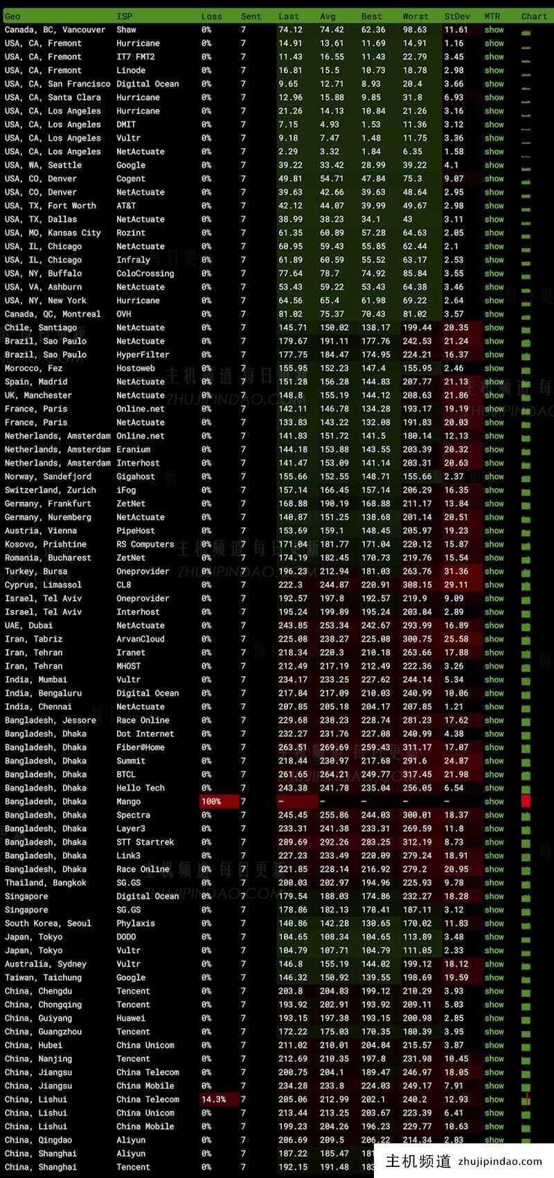 666Clouds云服务商新增美国西岸原生家宅网络 全新IP段 适合出海TIKTOK主机 - 第2张