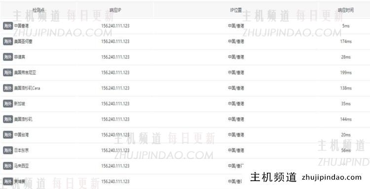 华纳云香港大带宽服务器推荐 100M-1000M独享大带宽 低延迟 - 第2张