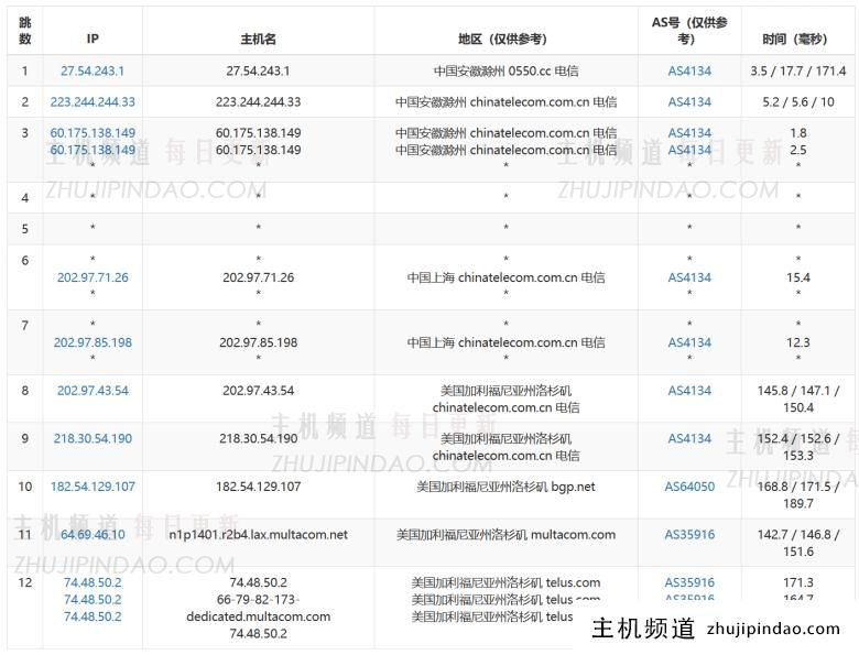 80VPS 美国洛杉矶MC站群独立服务器 8C段 232个独立IP - 第4张