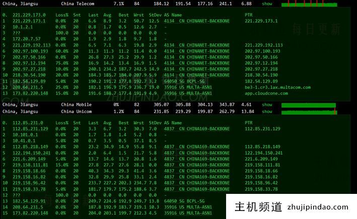 CloudCone 限时圣诞节优惠活动 洛杉矶MC机房便宜VPS年.73 - 第3张