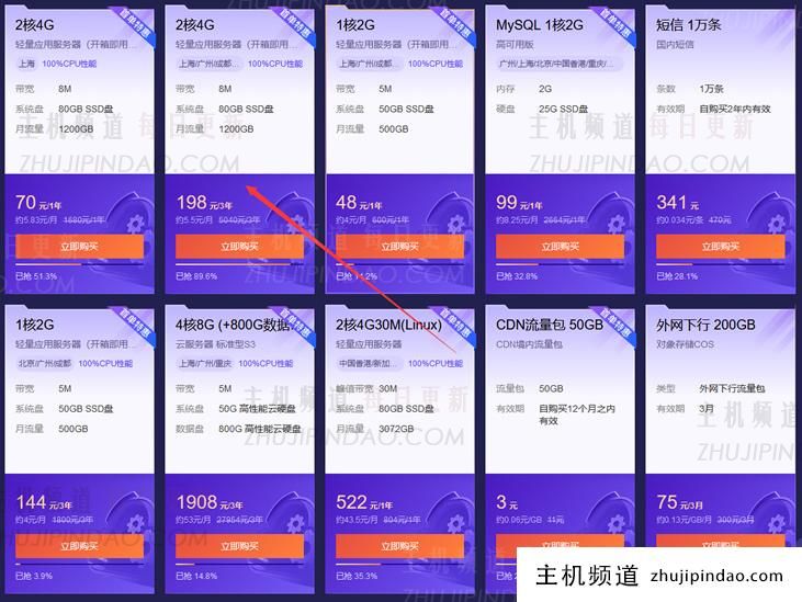 最后一天 双十一腾讯云服务器年度促销活动 准备建站和云产品 - 第1张