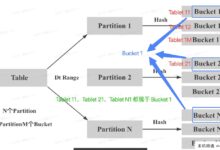 Apache Doris Join优化原理详解-主机频道
