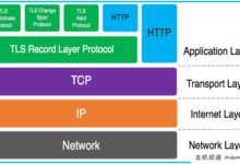 Linux实现https的配置方法-主机频道
