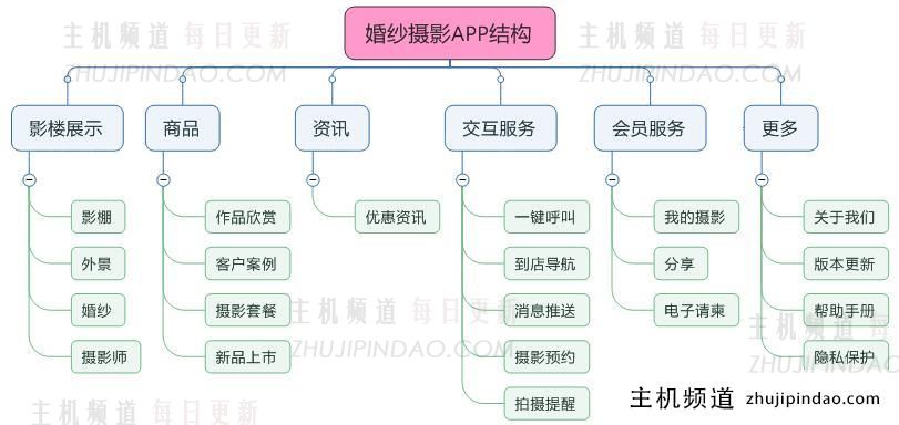 开发一个 app 需要多少钱？（app 开发费用一览表）