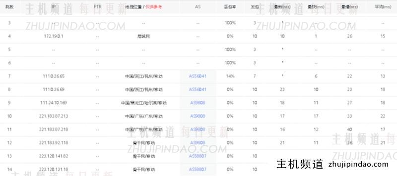 华纳云日本服务器 可选30M大陆优化 100M纯国际可选 - 第6张