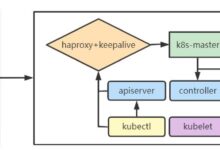 k8s自动安装脚本(二进制)的操作步骤-主机频道