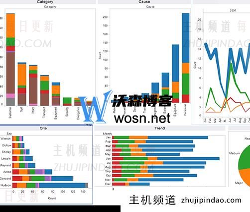 2023常用数据分析工具有哪些？好用常用的数据分析工具汇总