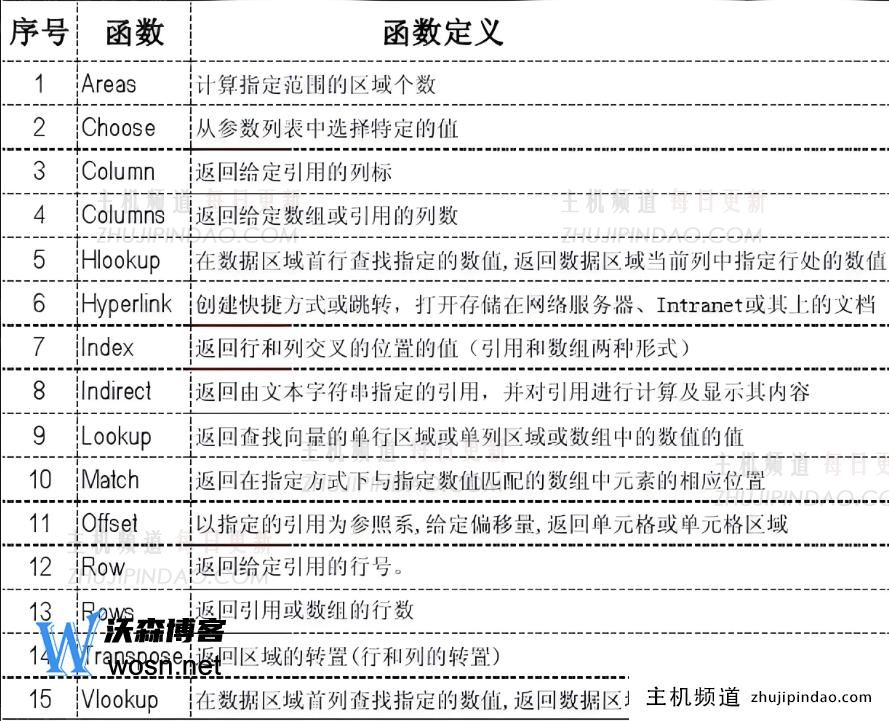 如何使用excel基础用法？快速掌握excel的基本使用方法