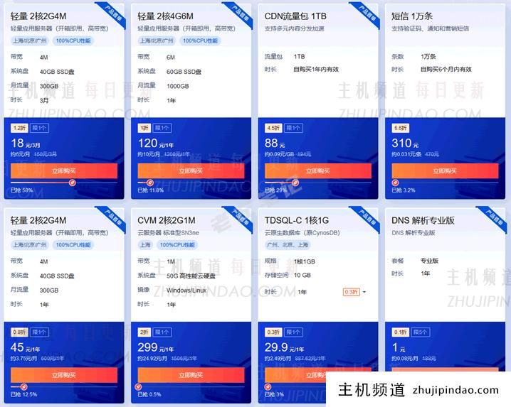 腾讯云618采购活动2022 - 新客爆款云服务器 新老用户代金券 - 第2张