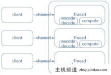 游戏服务器中的Netty应用和源代码分析(Netty客户端代码)-主机频道