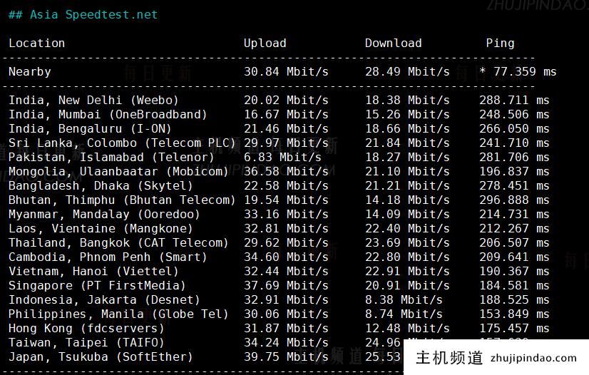 speedtest亚洲节点测试.png