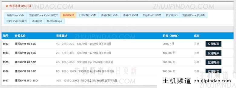 80VPS韩国BGP VPS性能测试 5M带宽峰值起步 - 第1张