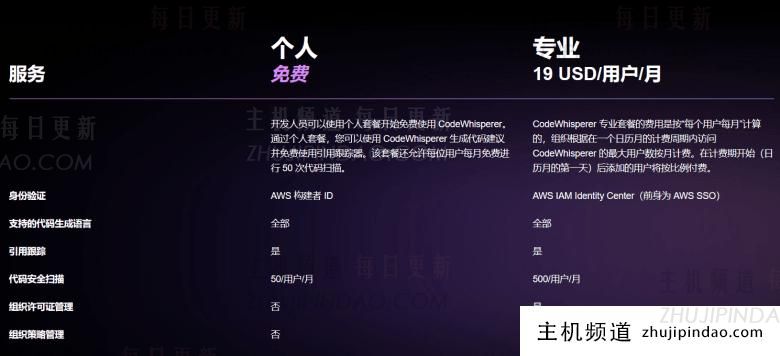 Amazon CodeWhisperer - 亚马逊云提供个人免费AI代码生成器 - 第2张