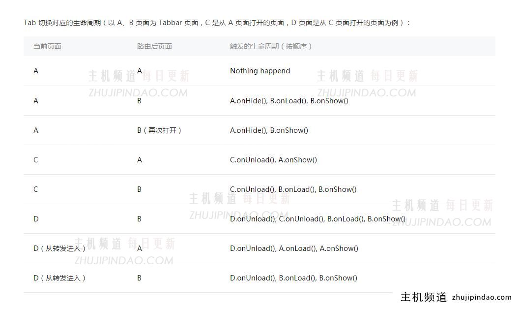 微信小程序中空白页重定向的问题解决办法分享