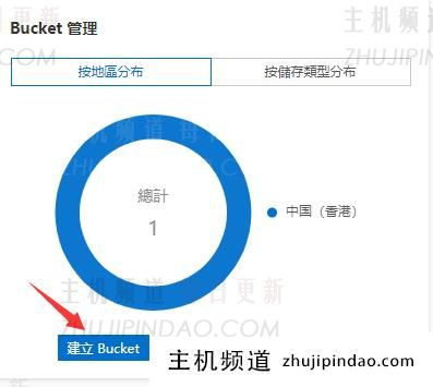 CloudFlare白嫖阿里云OSS做床。