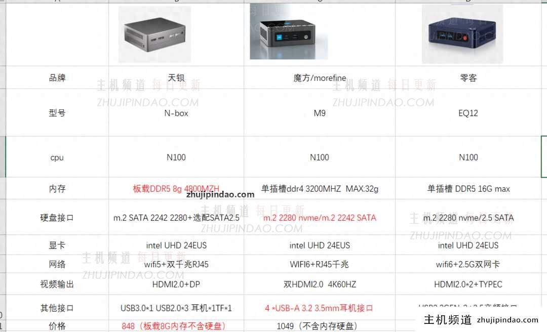 我想在618装一台能用四五年的电脑主机。可以考虑这种配置。-主机频道