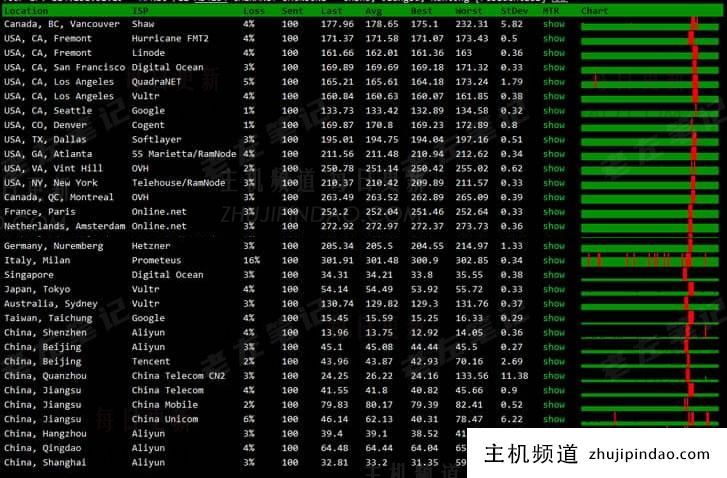 DIYVM香港云服务器升级带宽至5M起步 CN2优化线路