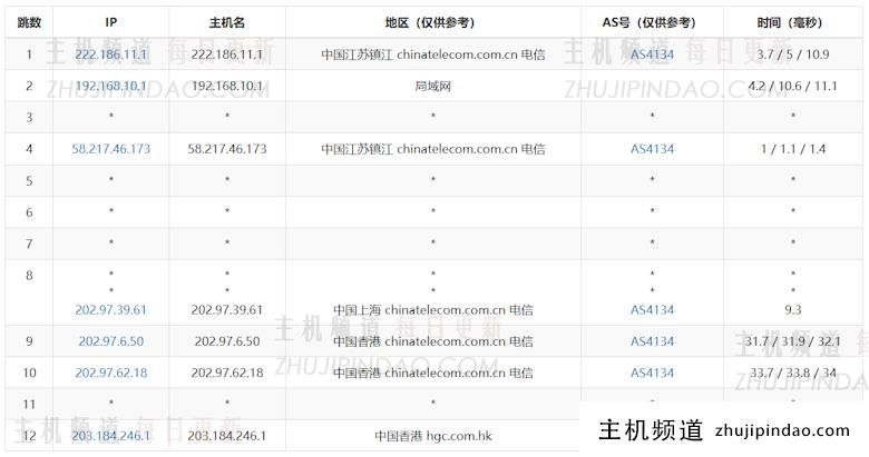 简单测评edgeNAT香港HGC家宅双ISP VPS主机的线路 - 第4张