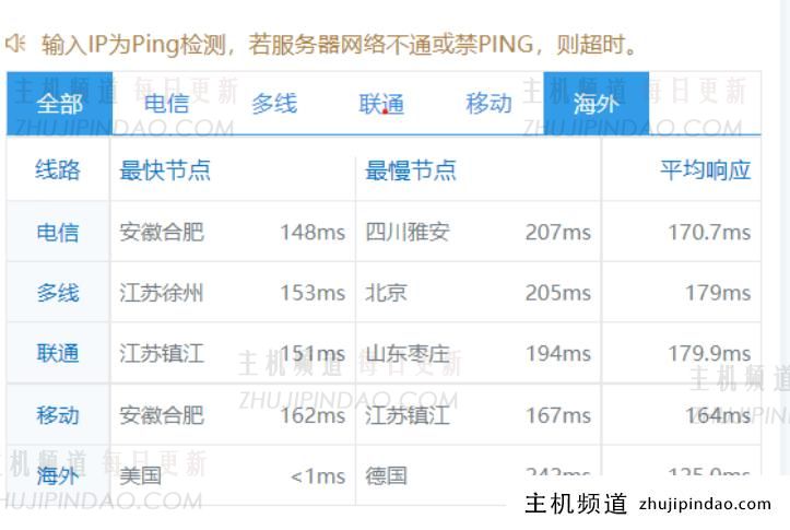 华纳云：美国cn2云服务器，2核4g10m cn2三网直连，赠送10g ddos防御，秒杀价低至53元/月