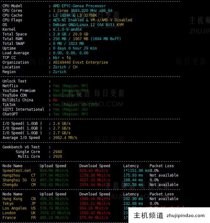 Evoxt 瑞士苏黎世 VPS superbench 测试