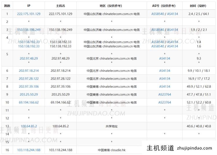 JuHost香港VPS怎么样？实测JuHost香港直连VPS主机速度和性能 - 第3张